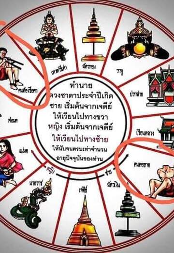 พุทธา (@qcctngcb9m) — my photo № 1